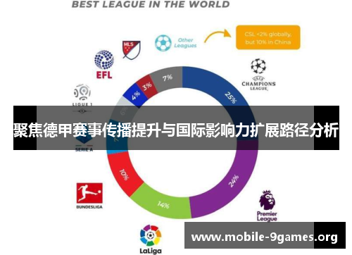 聚焦德甲赛事传播提升与国际影响力扩展路径分析 聚焦德甲赛事传播提升与国际影响力扩展路径分析