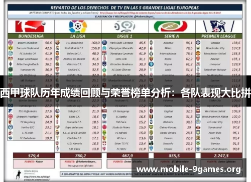 西甲球队历年成绩回顾与荣誉榜单分析:各队表现大比拼 西甲球队历年成绩回顾与荣誉榜单分析:各队表现大比拼