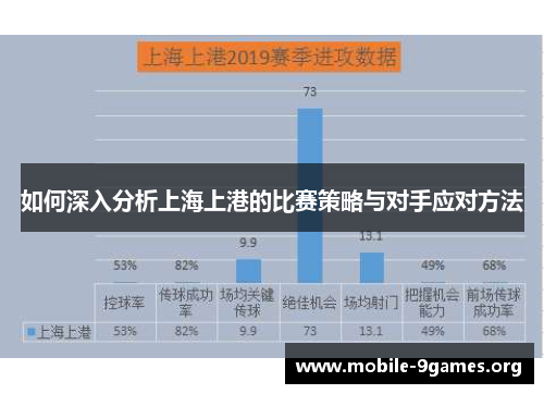 如何深入分析上海上港的比赛策略与对手应对方法 如何深入分析上海上港的比赛策略与对手应对方法