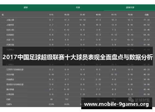 2017中国足球超级联赛十大球员表现全面盘点与数据分析 2017中国足球超级联赛十大球员表现全面盘点与数据分析