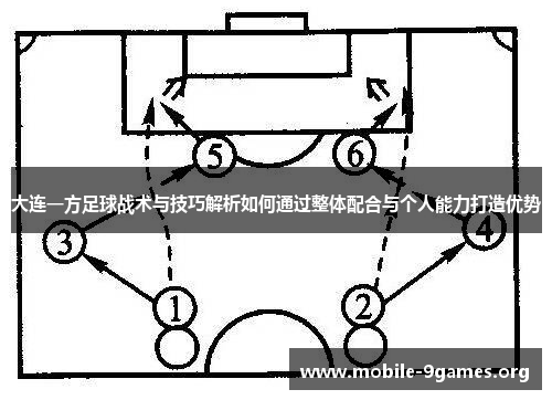 大连一方足球战术与技巧解析如何通过整体配合与个人能力打造优势 大连一方足球战术与技巧解析如何通过整体配合与个人能力打造优势