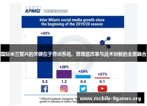 国际米兰复兴的关键在于青训系统、管理层改革与战术创新的全面融合 国际米兰复兴的关键在于青训系统、管理层改革与战术创新的全面融合