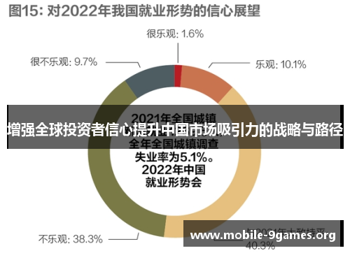 增强全球投资者信心提升中国市场吸引力的战略与路径 增强全球投资者信心提升中国市场吸引力的战略与路径