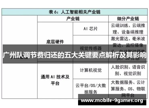 广州队调节费归还的五大关键要点解析及其影响 广州队调节费归还的五大关键要点解析及其影响