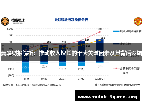 曼联财报解析:推动收入增长的十大关键因素及其背后逻辑 曼联财报解析:推动收入增长的十大关键因素及其背后逻辑