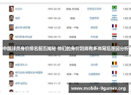 中国球员身价排名前五揭秘 他们的身价到底有多高背后原因分析 中国球员身价排名前五揭秘 他们的身价到底有多高背后原因分析