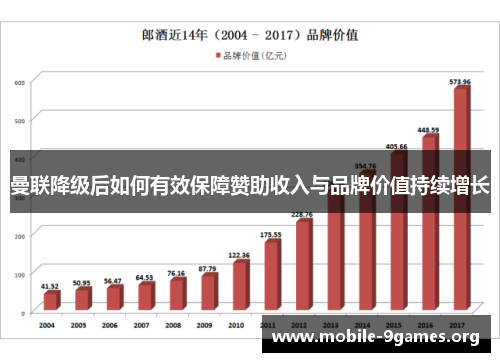 曼联降级后如何有效保障赞助收入与品牌价值持续增长
