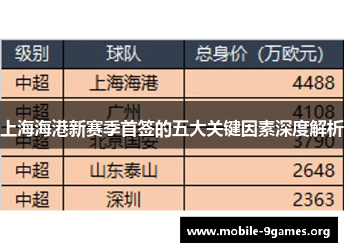 上海海港新赛季首签的五大关键因素深度解析 上海海港新赛季首签的五大关键因素深度解析