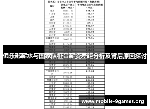 俱乐部薪水与国家队征召薪资差距分析及背后原因探讨 俱乐部薪水与国家队征召薪资差距分析及背后原因探讨