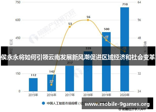 侯永永将如何引领云南发展新风潮促进区域经济和社会变革 侯永永将如何引领云南发展新风潮促进区域经济和社会变革