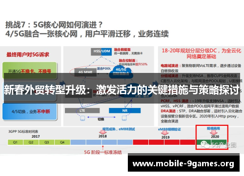 新春外贸转型升级:激发活力的关键措施与策略探讨 新春外贸转型升级:激发活力的关键措施与策略探讨