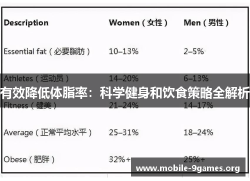 有效降低体脂率:科学健身和饮食策略全解析 有效降低体脂率:科学健身和饮食策略全解析