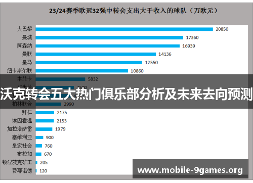 沃克转会五大热门俱乐部分析及未来去向预测 沃克转会五大热门俱乐部分析及未来去向预测