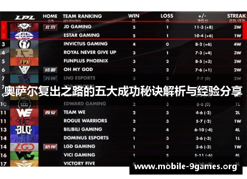 奥萨尔复出之路的五大成功秘诀解析与经验分享 奥萨尔复出之路的五大成功秘诀解析与经验分享