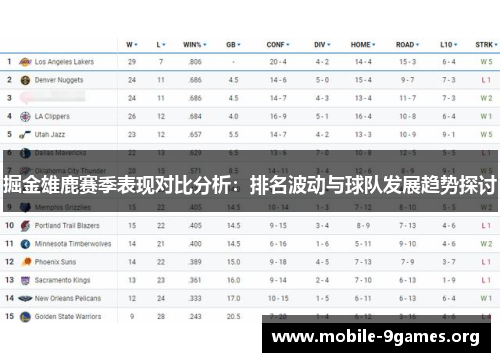 掘金雄鹿赛季表现对比分析:排名波动与球队发展趋势探讨 掘金雄鹿赛季表现对比分析:排名波动与球队发展趋势探讨
