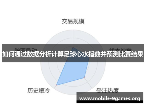 如何通过数据分析计算足球心水指数并预测比赛结果 如何通过数据分析计算足球心水指数并预测比赛结果
