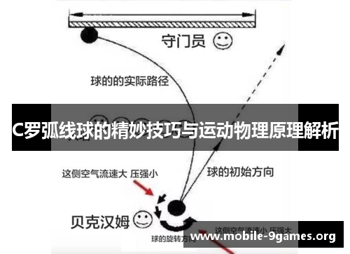 C罗弧线球的精妙技巧与运动物理原理解析 C罗弧线球的精妙技巧与运动物理原理解析