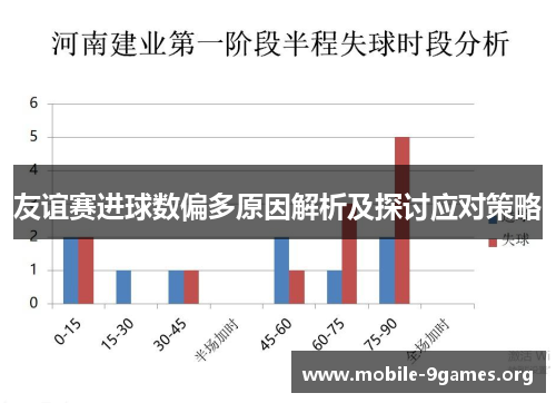 友谊赛进球数偏多原因解析及探讨应对策略 友谊赛进球数偏多原因解析及探讨应对策略