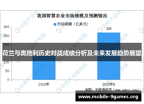荷兰与奥地利历史对战成绩分析及未来发展趋势展望 荷兰与奥地利历史对战成绩分析及未来发展趋势展望