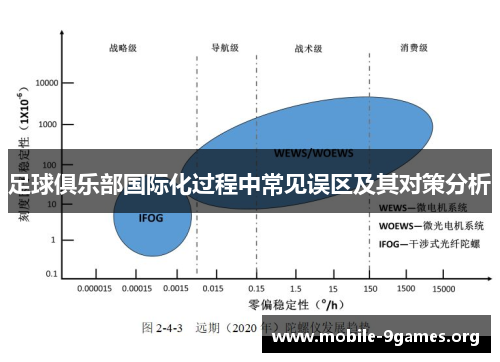 足球俱乐部国际化过程中常见误区及其对策分析 足球俱乐部国际化过程中常见误区及其对策分析