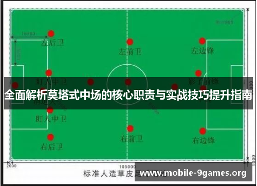 全面解析莫塔式中场的核心职责与实战技巧提升指南 全面解析莫塔式中场的核心职责与实战技巧提升指南
