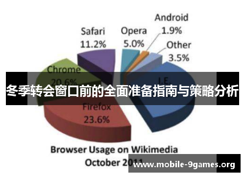 冬季转会窗口前的全面准备指南与策略分析 冬季转会窗口前的全面准备指南与策略分析